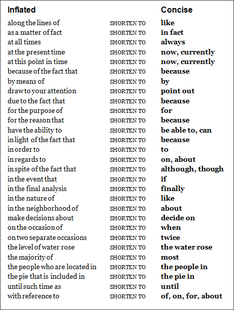 InflatedTerms List of Inflated terms